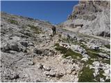 Rifugio Bai de Dones - Rifugio Nuvolau